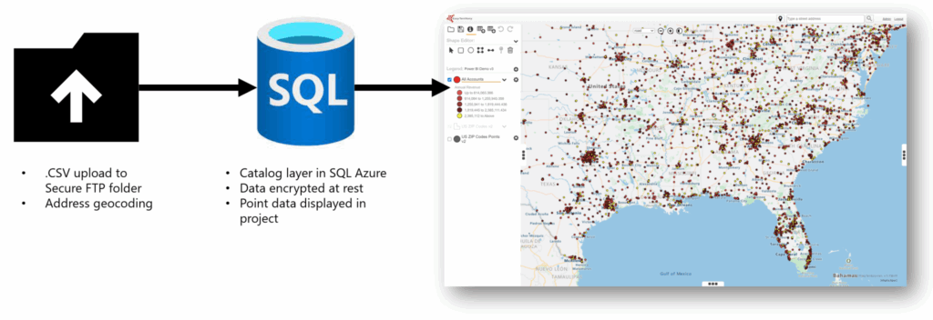 IngestionServiceOverview