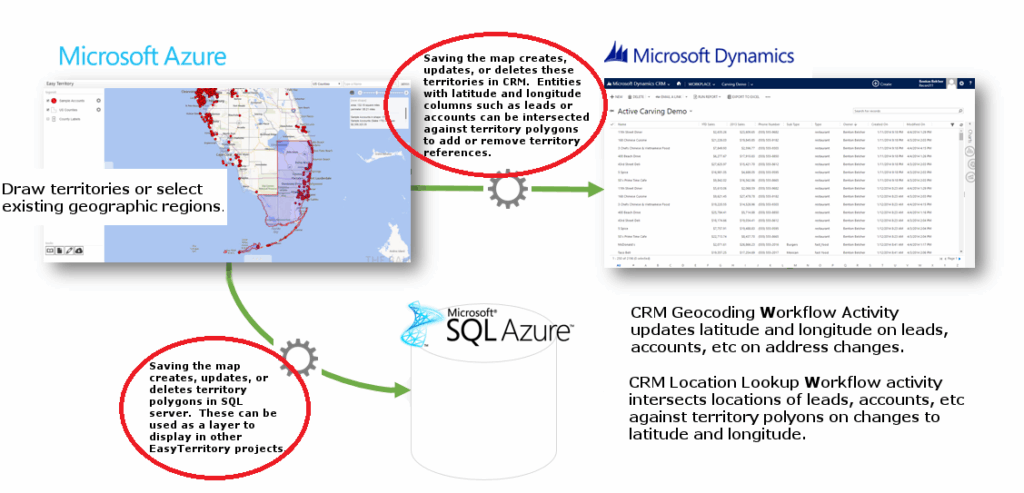 syncHowItWorksTerrSync
